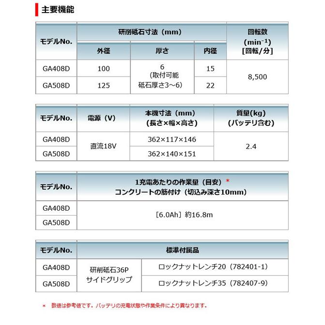 マキタ GA508DZ 充電式ディスクグラインダ 125mm［パドルスイッチ］18V 本体のみ(バッテリ・充電器・ケース別売)｜newstagetools｜06