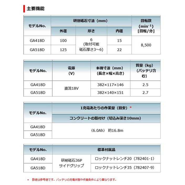 マキタ GA518DZ 充電式ディスクグラインダ 125mm[無線連動対応 マキタ GA518DZ 充電式ディスクグラインダ 125mm[無線連動対応