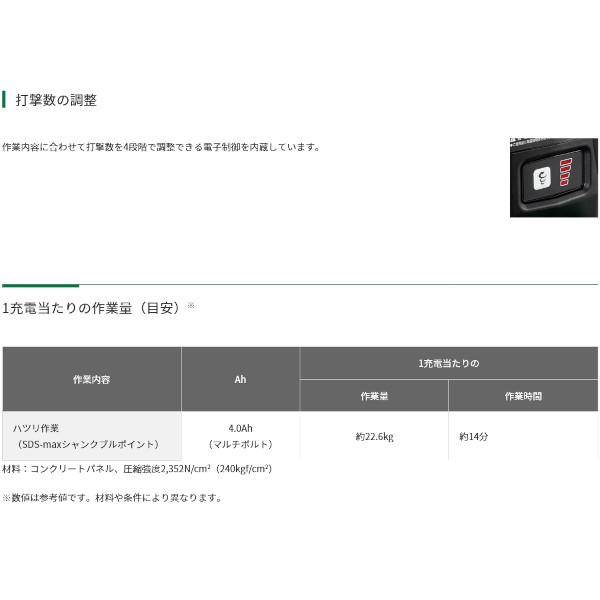HiKOKI H3641DA(2WPZ) コードレスハンマ SDS-maxタイプ36V 4.0Ah HiKOKI H3641DA(2WPZ) コードレスハンマ SDS-maxタイプ36V 4.0Ah