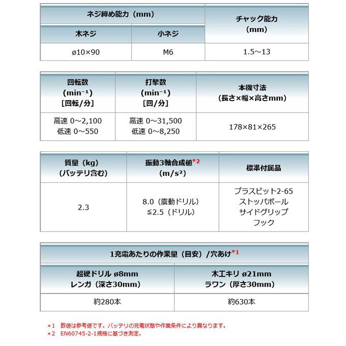 マキタ HP486DRGX 充電式震動ドライバドリル 18V 6.0Ah (電池2個・充電器・ケース付)｜newstagetools｜07