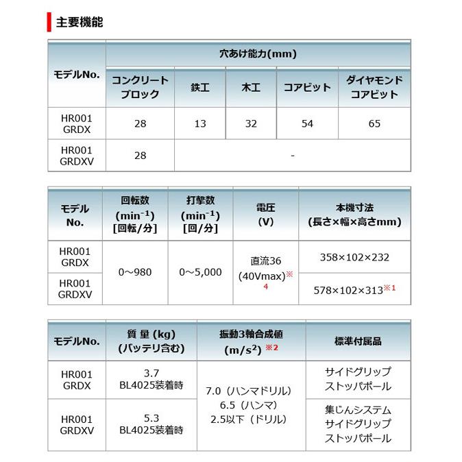 マキタ HR001GZK 充電式ハンマドリル(青) 28mm 40Vmax (本体 マキタ HR001GZK 充電式ハンマドリル(青) 28mm 40Vmax (本体