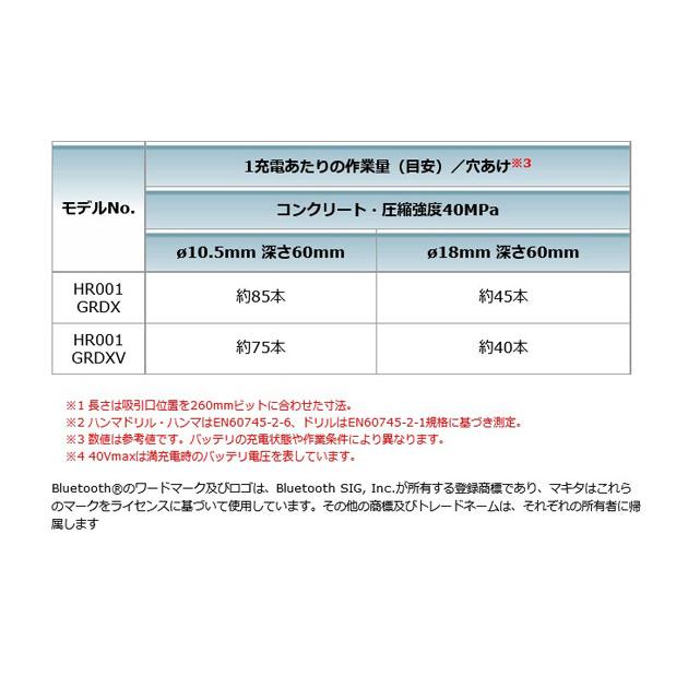 マキタ HR001GZK 充電式ハンマドリル(青) 28mm 40Vmax (本体 マキタ HR001GZK 充電式ハンマドリル(青) 28mm 40Vmax (本体