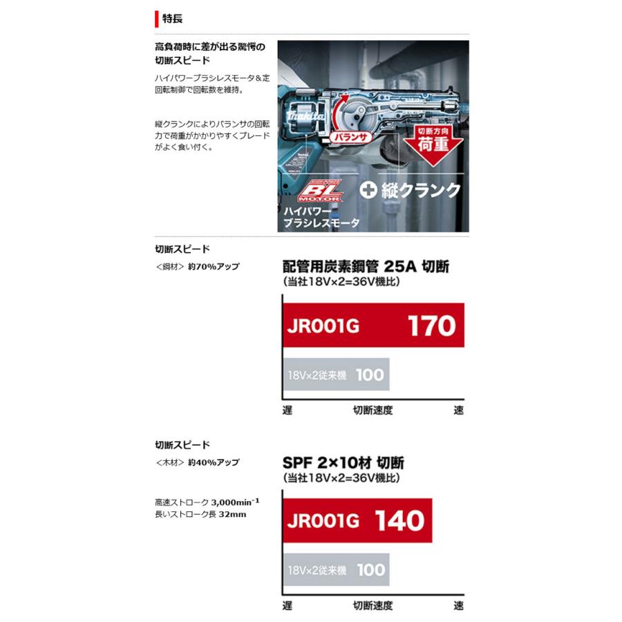 マキタ JR001GZ 充電式レシプロソー 40Vmax 本体のみ (電池 マキタ JR001GZ 充電式レシプロソー 40Vmax 本体のみ (電池
