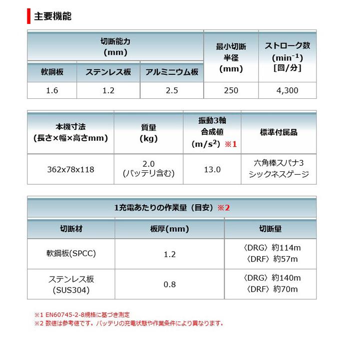 マキタ JS161DZ 充電式ストレートシャー1.6mm 18V 本体のみ マキタ JS161DZ 充電式ストレートシャー1.6mm 18V 本体のみ