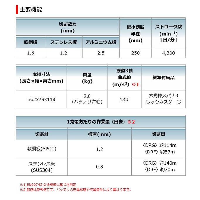 マキタ JS161DZ 充電式ストレートシャー1.6mm 18V 本体のみ (電池・充電器・ケース別売)　｜newstagetools｜04