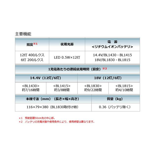 マキタ ML801 充電式 LEDワークライト 14.4V /18V 本体のみ (バッテリ・充電器別売）｜newstagetools｜04