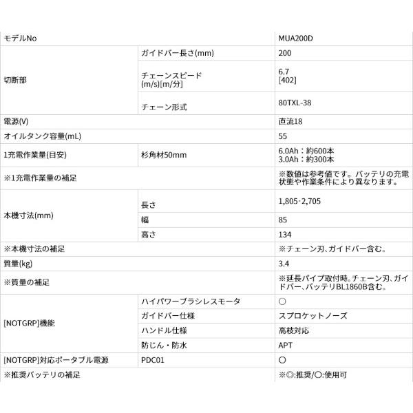 マキタ MUA200DZ 充電式高枝チェンソー 200mm 18V 本体+肩掛け マキタ MUA200DZ 充電式高枝チェンソー 200mm 18V 本体+肩掛け