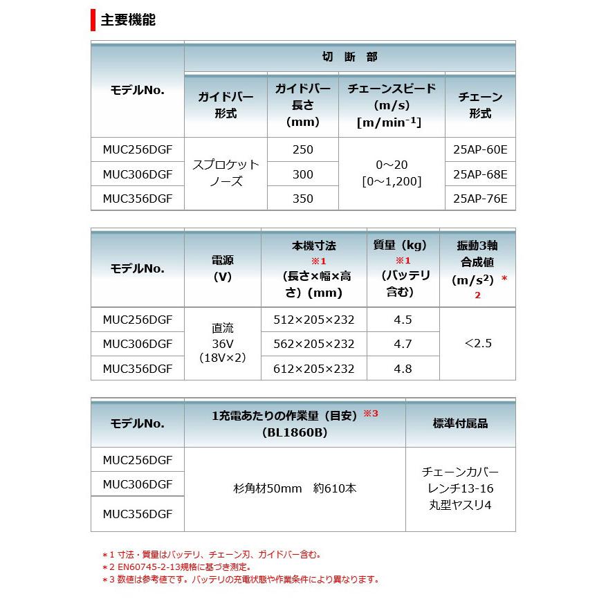 マキタ MUC256DZFR 充電式チェーンソー(赤) 250mm 36V 本体のみ (バッテリ・充電器別売)｜newstagetools｜07