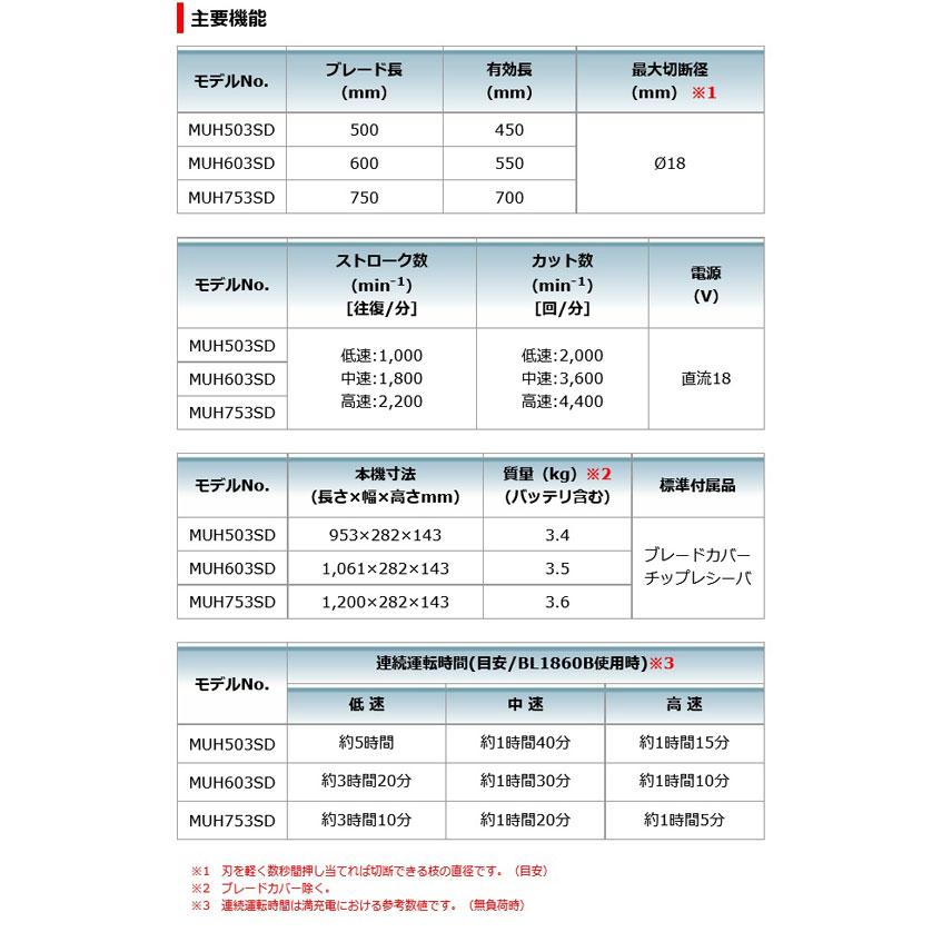 マキタ MUH603SDGX 充電式ヘッジトリマ［片刃式］600mm 18V 6.0Ah (バッテリ2本・充電器付)｜newstagetools｜07