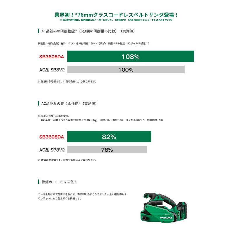 HiKOKI SB3608DA(XPZ) コードレスベルトサンダ 36V 2.5Ah (電池 HiKOKI SB3608DA(XPZ) コードレスベルトサンダ 36V 2.5Ah (電池