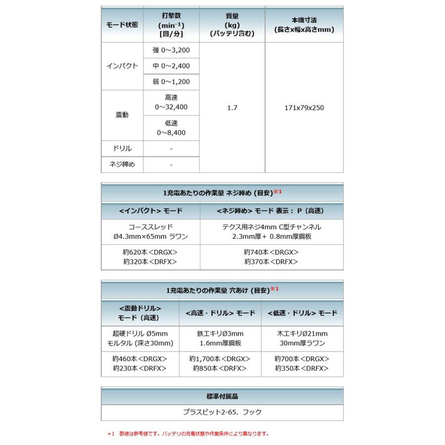 マキタ  TP141DRGX (青) 充電式４モードインパクトドライバ 18V 6.0Ah (バッテリ2個・充電器・ケース付)｜newstagetools｜08