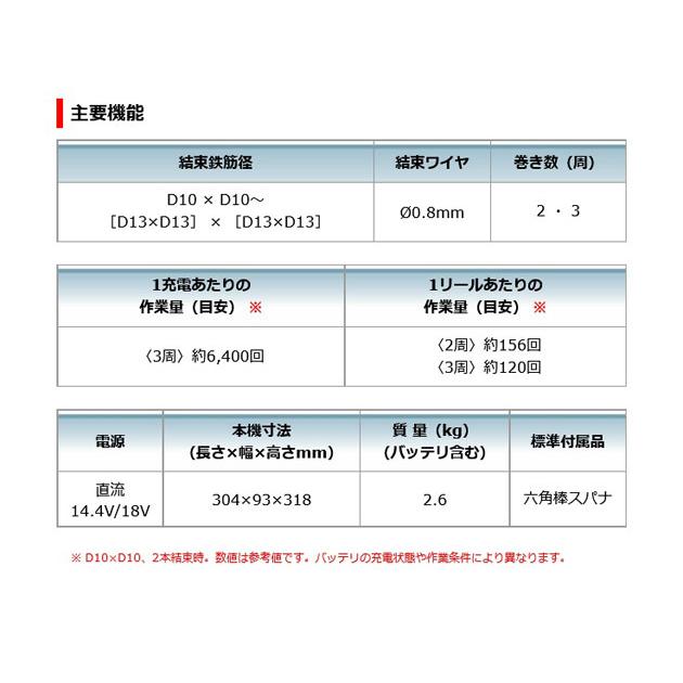 マキタ TR180DRGX 充電式鉄筋結束機 18V 6.0Ah (バッテリ2個・充電器・ケース付)｜newstagetools｜06