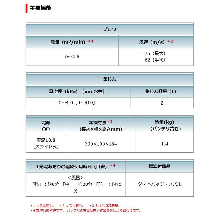 マキタ UB100DSH 充電式ブロワ 10.8V 1.5Ah (バッテリ・充電器付 マキタ UB100DSH 充電式ブロワ 10.8V 1.5Ah (バッテリ・充電器付
