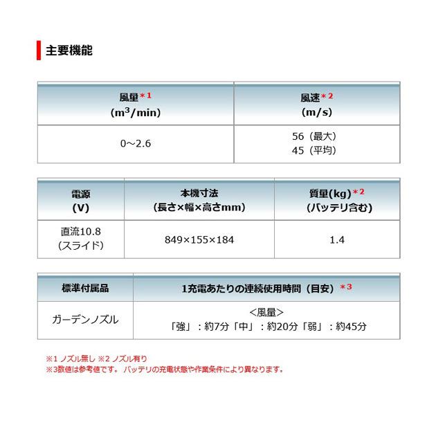 マキタ UB101DSH 充電式ブロワ 10.8V 1.5Ah (バッテリ・充電器付)｜newstagetools｜05