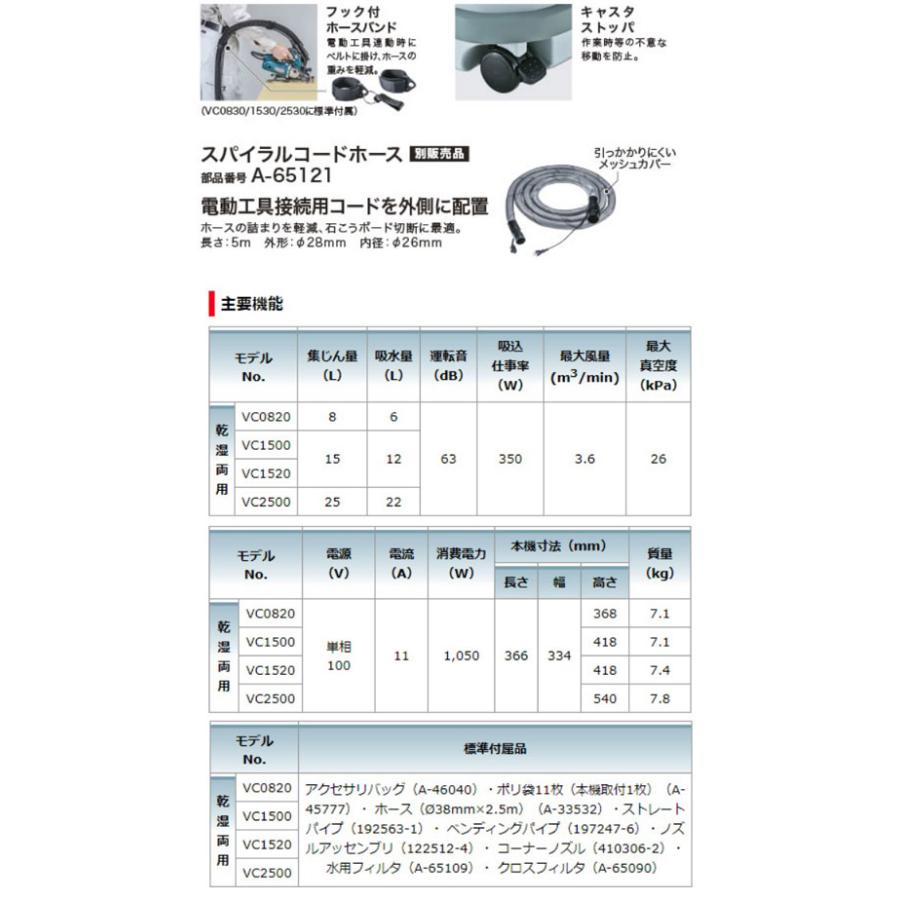 マキタ VC0820 集じん機 8L 乾湿両用 (連動コンセント付 マキタ VC0820 集じん機 8L 乾湿両用 (連動コンセント付