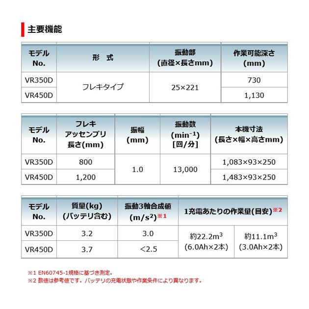 マキタ VR350DZ 充電式コンクリートバイブレータ 25mm マキタ VR350DZ 充電式コンクリートバイブレータ 25mm