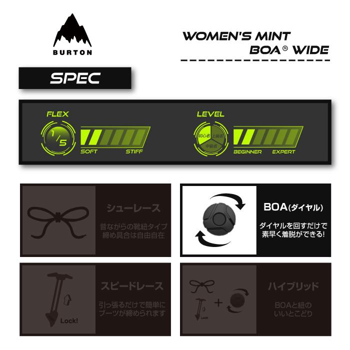 BURTON（バートン） 日本正規品 スノーボード ブーツ BURTON WOMEN'S