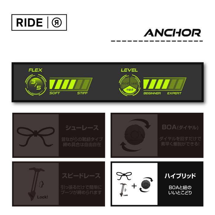 RIDE（ライド） 日本正規品 スノーボード ブーツ RIDE ANCHOR Black