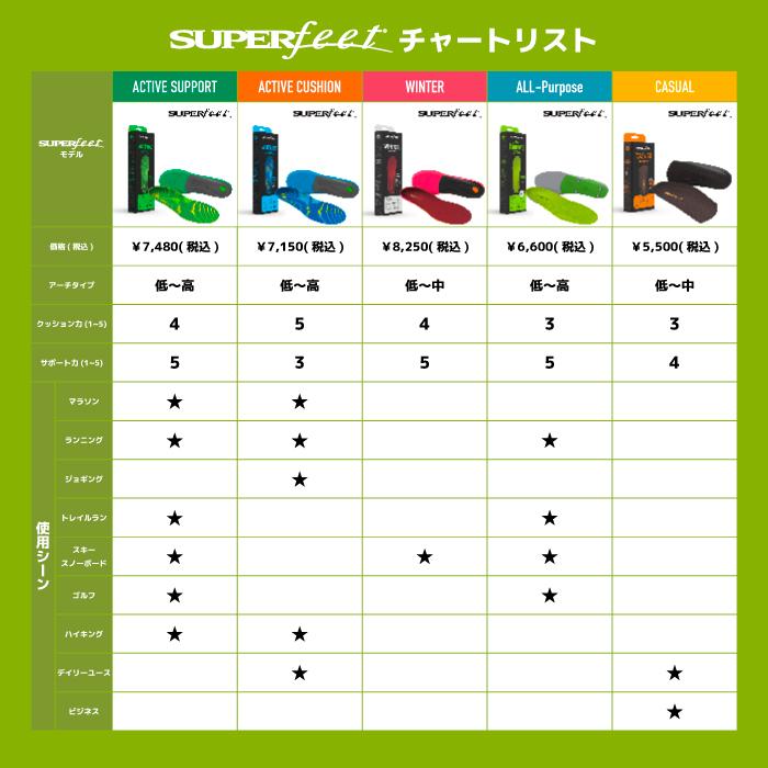 SUPERfeet 日本正規品 スーパーフィート インソール SUPERFEET ACTIVE
