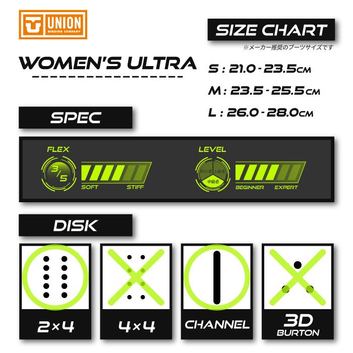UNION BINDING 日本正規品 スノーボード ビンディング ユニオン UNION