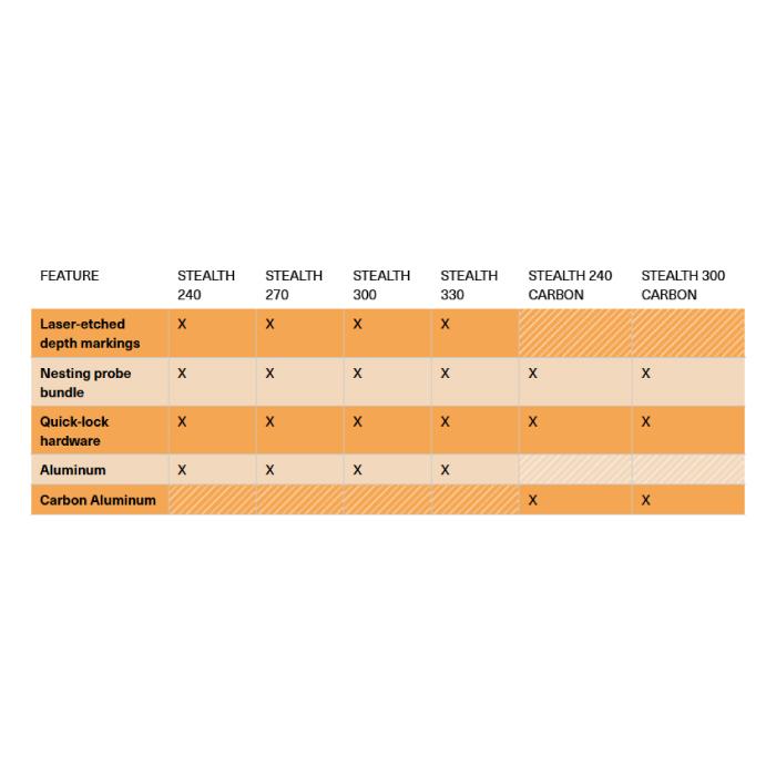 BCA 日本正規品 バックカントリー アバランチプローブ ビーシーエー