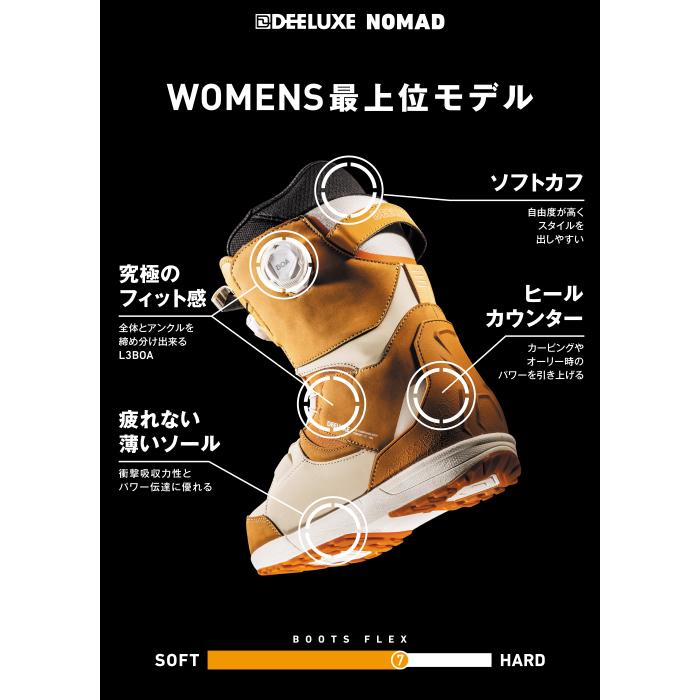 日本正規品 スノーボード ブーツ ディーラックス DEELUXE NOMAD S3 Mars Trek ノマド メンズ レディース 25-26_6