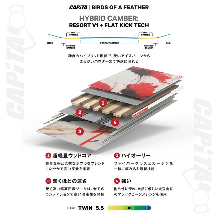 CAPiTA 日本正規品 スノーボード 板 キャピタ CAPITA BIRDS OF A