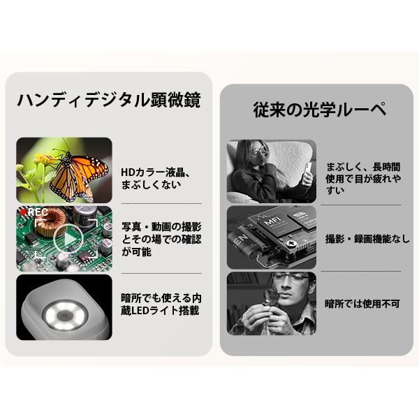 子供向け 顕微鏡 2.8ンチ スクリーン 4x ズーム ミニハンドヘルド