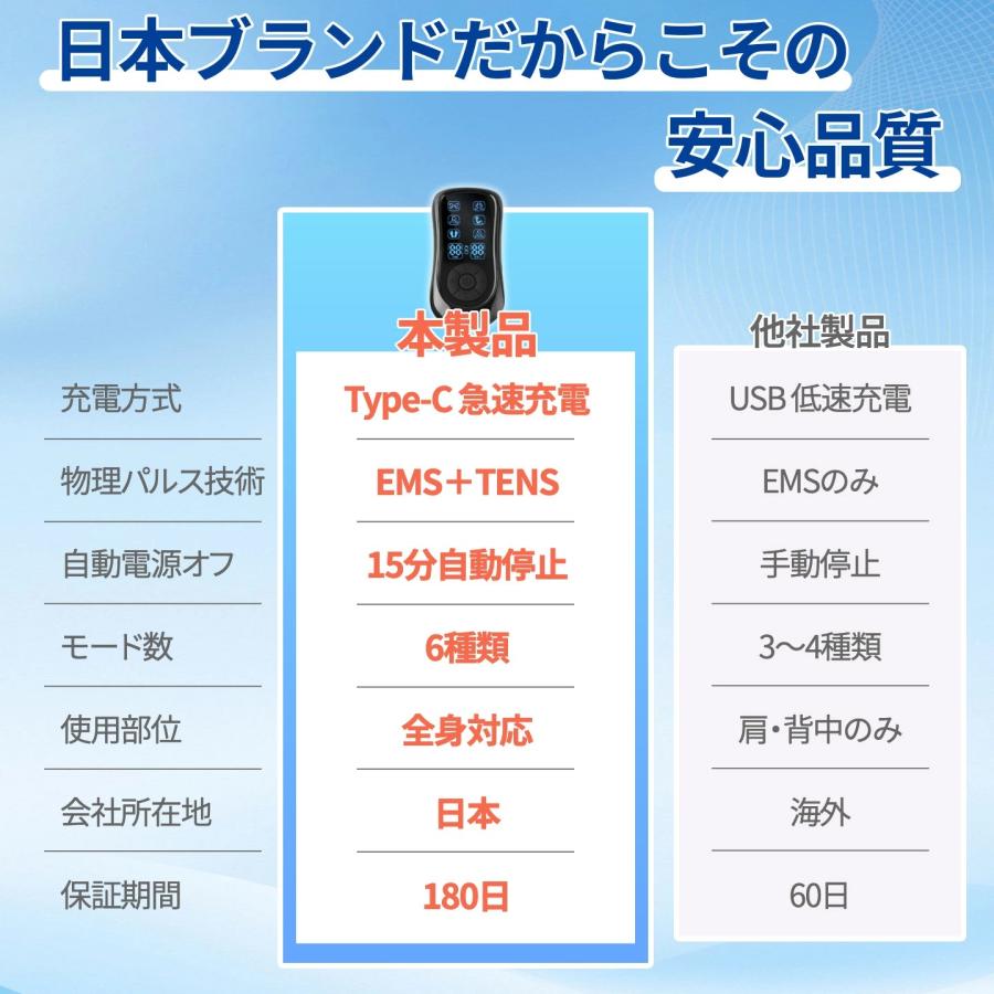 マッサージ器 低周波治療器 ems パッド付き 充電式 マッサージ機 6種類