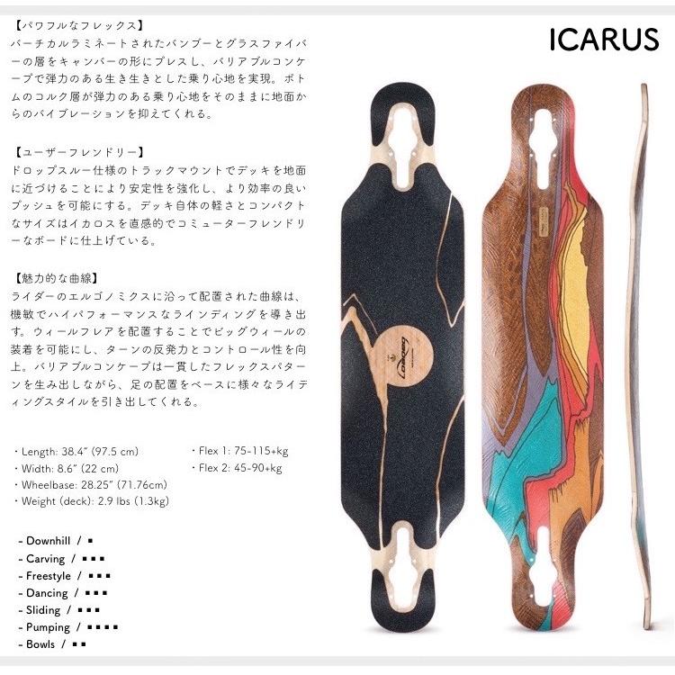 LOADED BOARDS】ローデッド ICARUS Kegels&Nipples [Flex 2 LOADED BOARDS】ローデッド ICARUS Kegels&Nipples [Flex 2