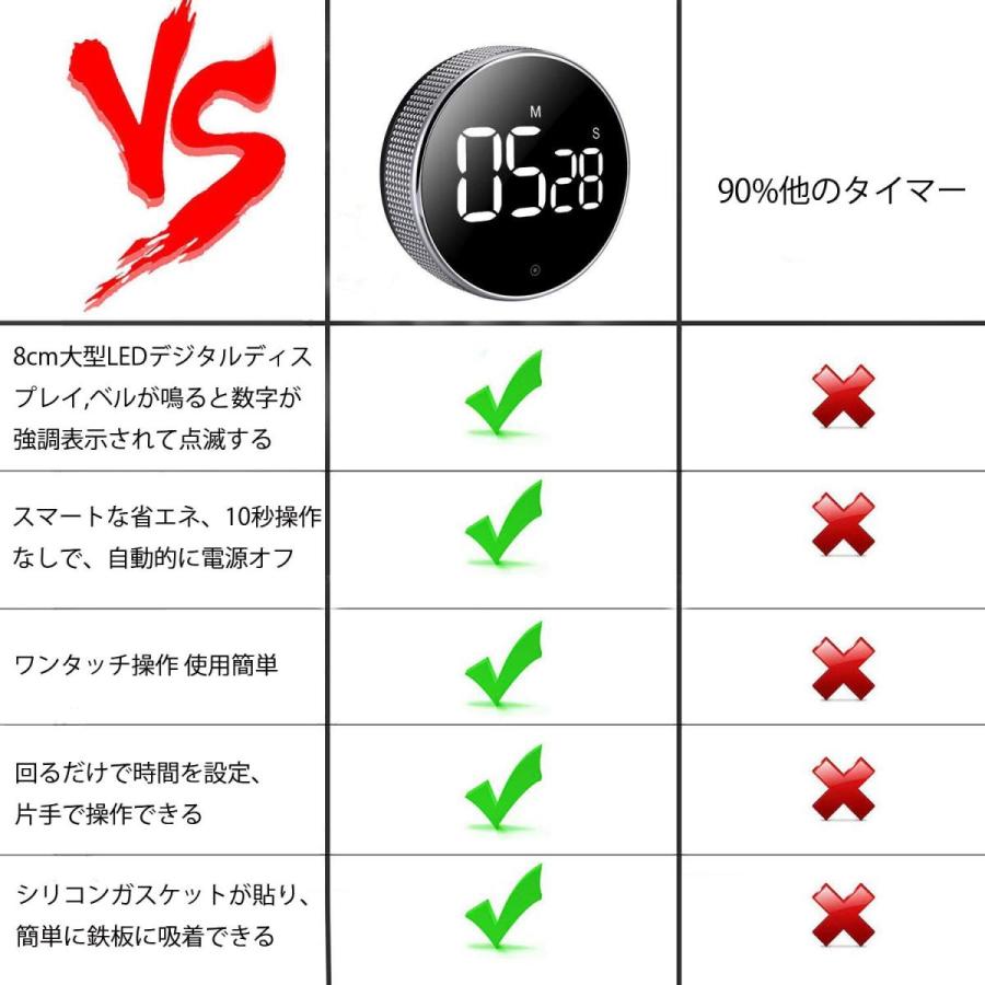 Oveki キッチンタイマー 大画面 カウントダウン デジタルタイマー 最大セット99分 音量切替機能 マグネット付き タイマー ワンボタン操作 料理 学習用 時間管理 B07vnwzczh New Wave Shop 通販 Yahoo ショッピング