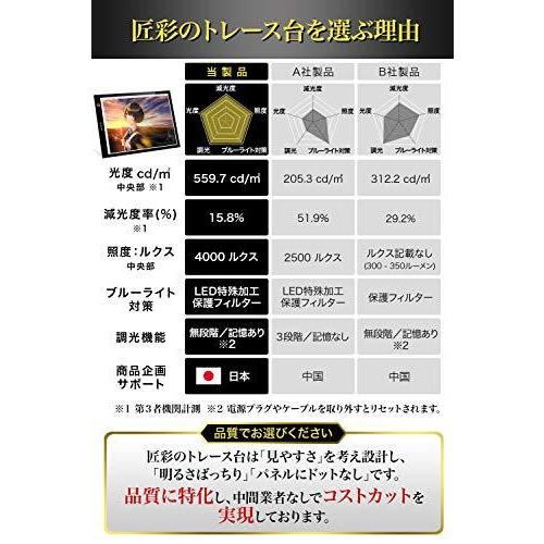 トレース台 和遥キナ先生推薦led高輝度トレス台 無段階調光トレーサー イラスト製図 匠彩 B084m65bb3 New Wave Shop 通販 Yahoo ショッピング