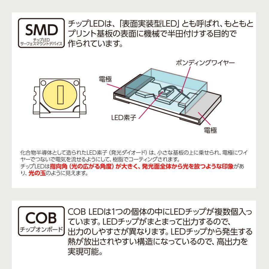 T16 LEDバック球/SMD27灯/1個入り ミルキーカバーでワイド発光　GraphicRay グラフィックレイ｜newway｜08