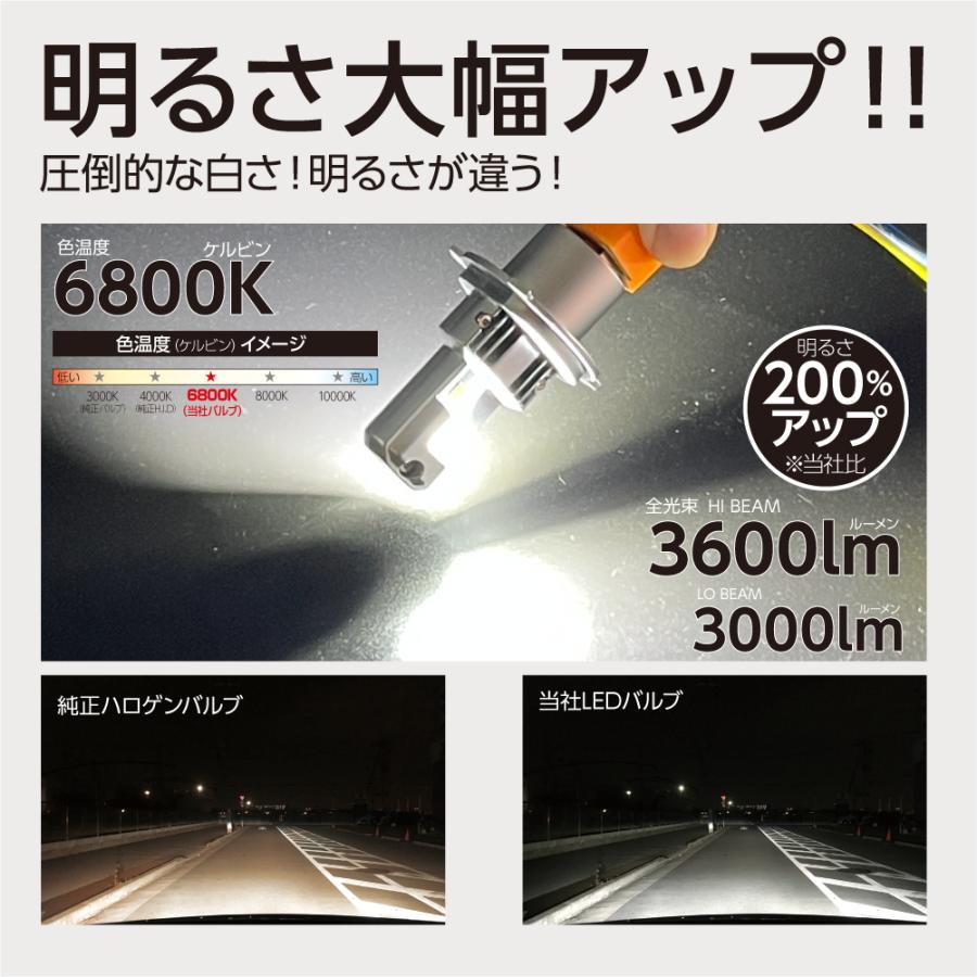 axs（アークス） H4 LEDヘッドライト バルブ DC12V車専用 車検基準対応 