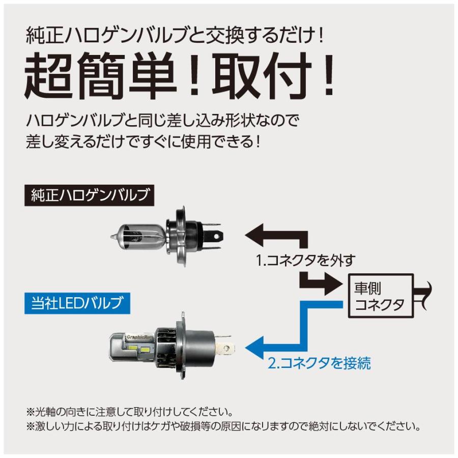axs（アークス） H4 LEDヘッドライト バルブ DC12V車専用 車検基準対応 