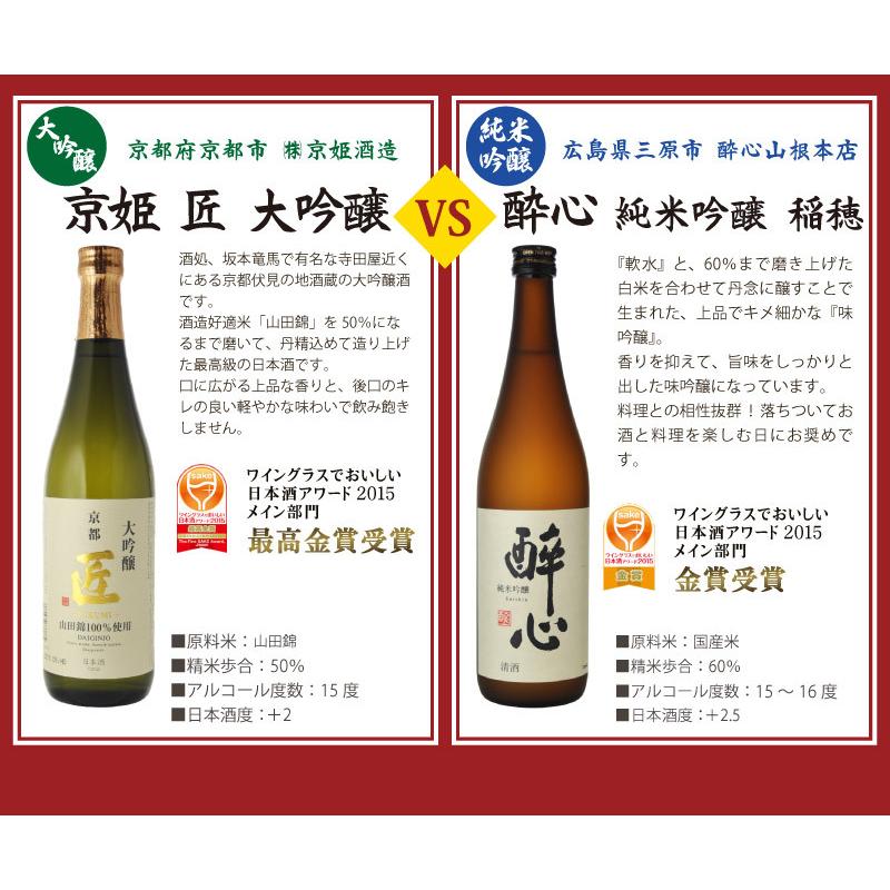 飲み比べ 日本酒 送料無料 金賞 日本酒飲み比べ6本セット 大吟醸VS純米