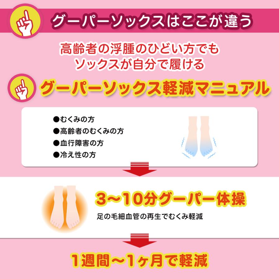 むくみサポーター　グーパー体操　酷い　ひどい　高齢者靴下　浮腫　解消器具　足の甲むくみ　脚のむくみ対策　足むくみマッサージ器  治る！グーパーソックス |  | 02