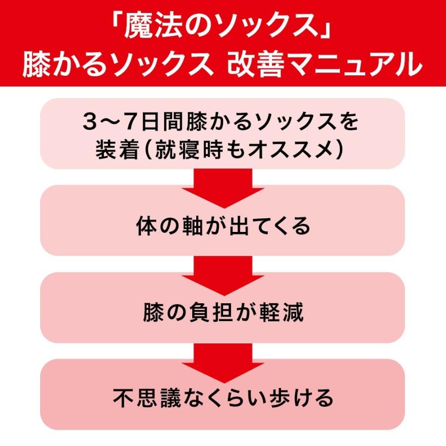 変形性膝関節症　サポーター　膝が痛い　サポーター　膝に水が溜まる　サポーター　膝かるソックス |  | 01