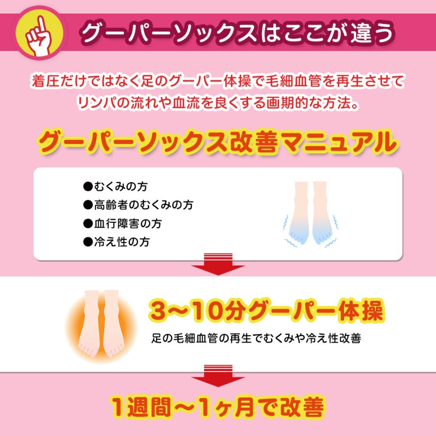 むくみサポーター　靴下　グーパー体操　高齢者靴下　　浮腫　解消器具　足の甲むくみ　ひどい　酷い　脚のむくみ対策　マッサージ器  ！グーパーソックス |  | 02