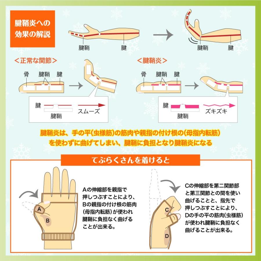 手根管症候群 サポーター 片手用 フリーサイズ 左右兼用｜nex310｜05