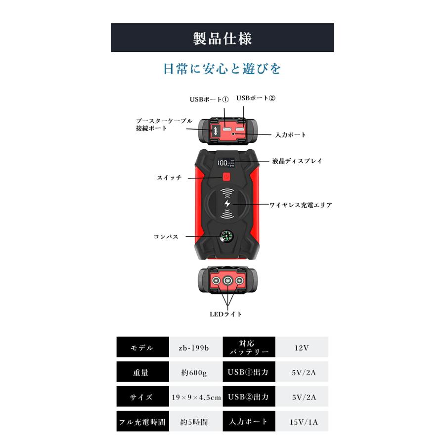 ジャンプスターター 12V車用 エンジンスターター 39800mAh大容量 車