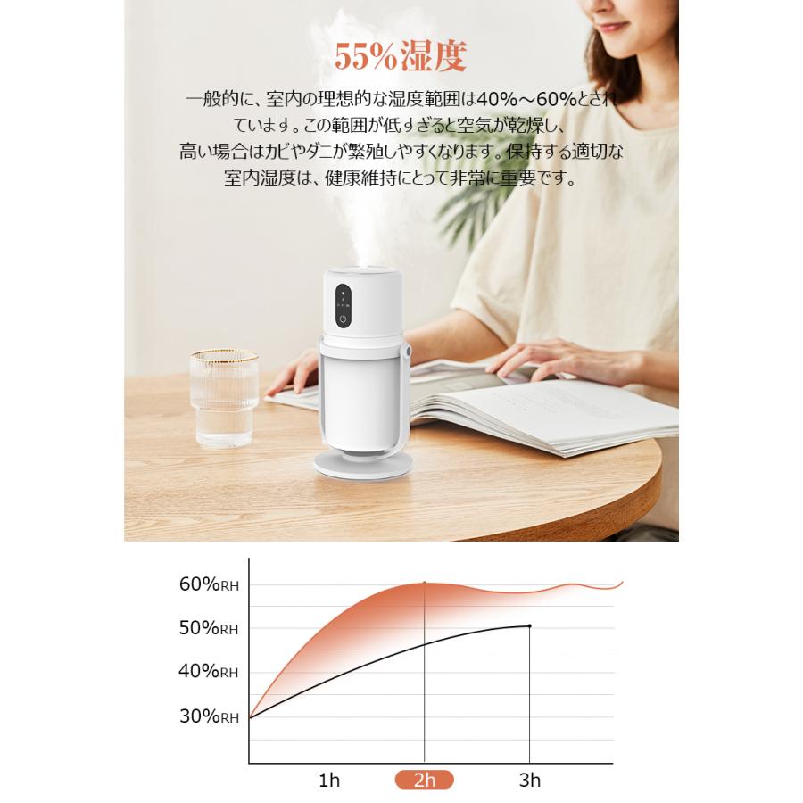 10%OFFクーポン 加湿器 卓上 超音波式 コードレス 卓上加湿器 ダブル