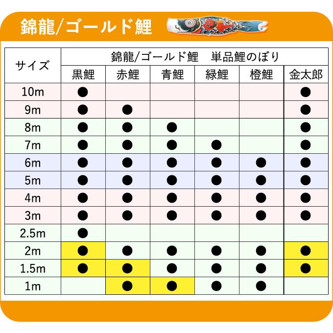 こいのぼり 徳永鯉 鯉単品 ［ゴールド鯉 / 金太郎ゴールド鯉 / 錦龍 共通］ 単品鯉8m 003-272 黒鯉/赤鯉/青鯉の画像
