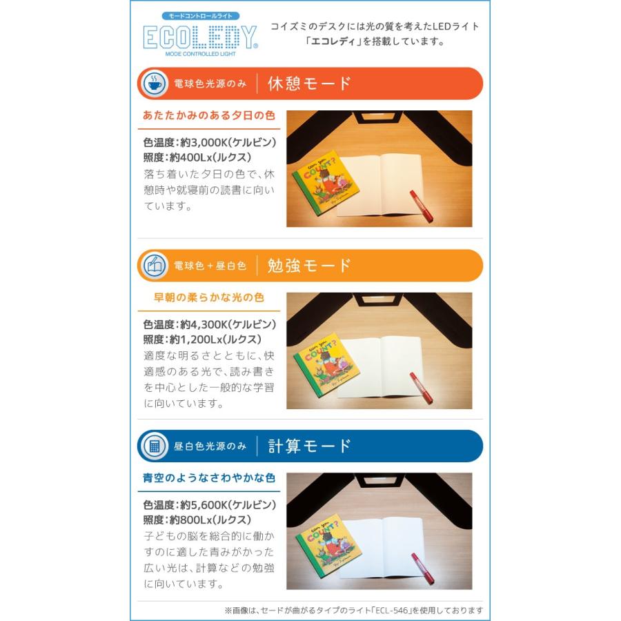 官製 コイズミ 2023年 学習机 CDファースト スクエアタイプ フルセット