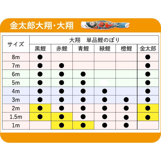徳永鯉のぼり 鯉単品 大翔 単品鯉8m 003-728 黒鯉_2