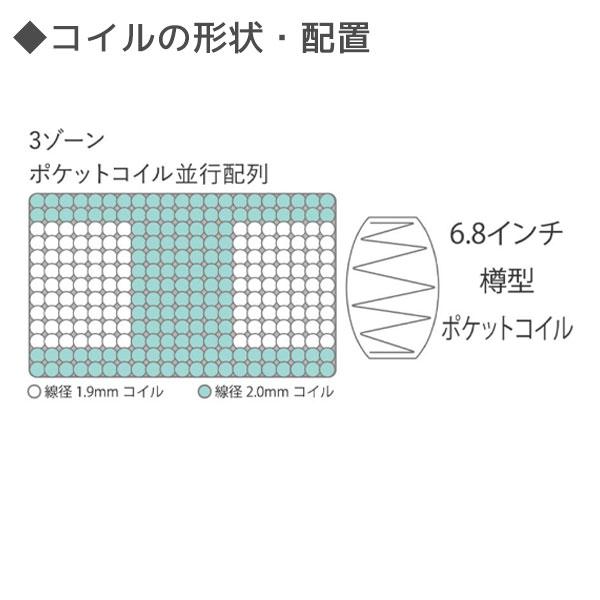 日本製マットレス サータ serta サータ ベッドマットレス ポケットコイル ホテル品質 スイートコンフォート ピローソフト 6.8 SDサイズ セミダブル｜next-life-style｜06