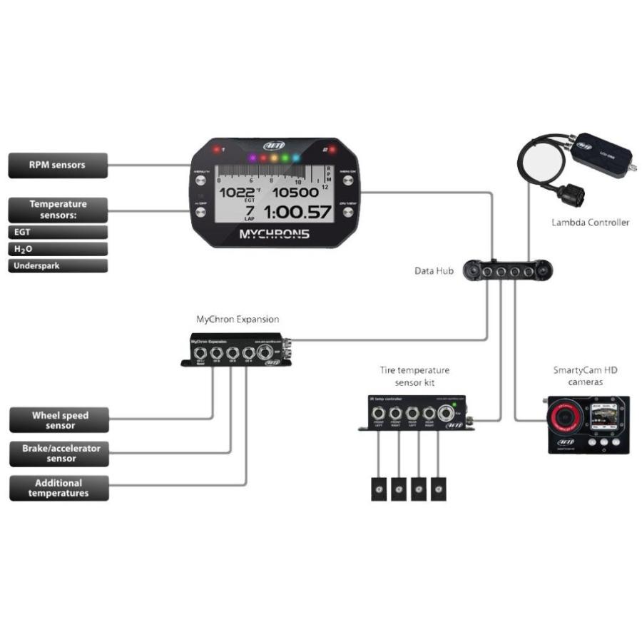 AIM MYCHRON-5S標準セット（マイクロン5S）　GPS内蔵カート用データーロガー｜next-one-racing｜06