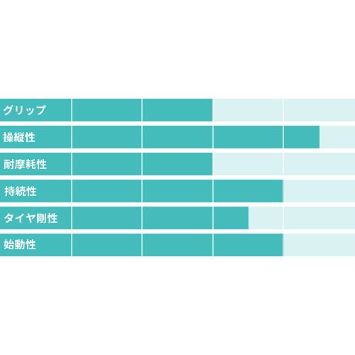 2026年新発売！NEXXIVE S1E ネクシブS1Eカートタイヤ SL規定タイヤ 1