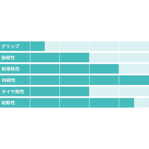 NEXXIVE S1K　ネクシブS1Kカートタイヤ　1セット　2024年K−TAI指定タイヤ｜next-one-racing｜02