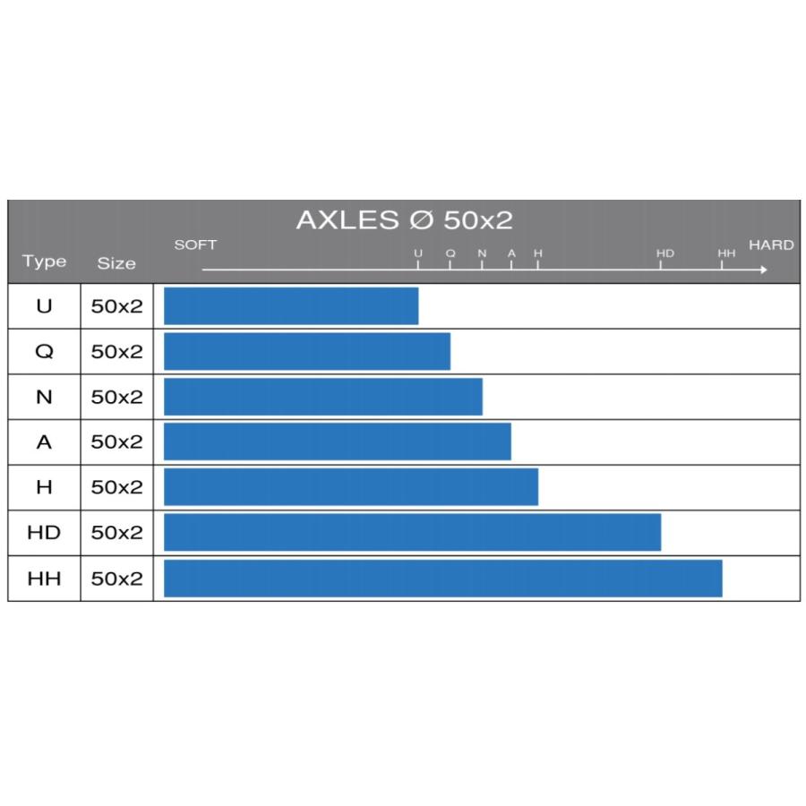 OTKリアシャフト D.50X2/1030mm ソフトからハードまで : NEXT